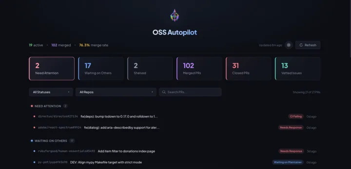 100 Merged PRs: What I Learned Contributing to Open Source with AI